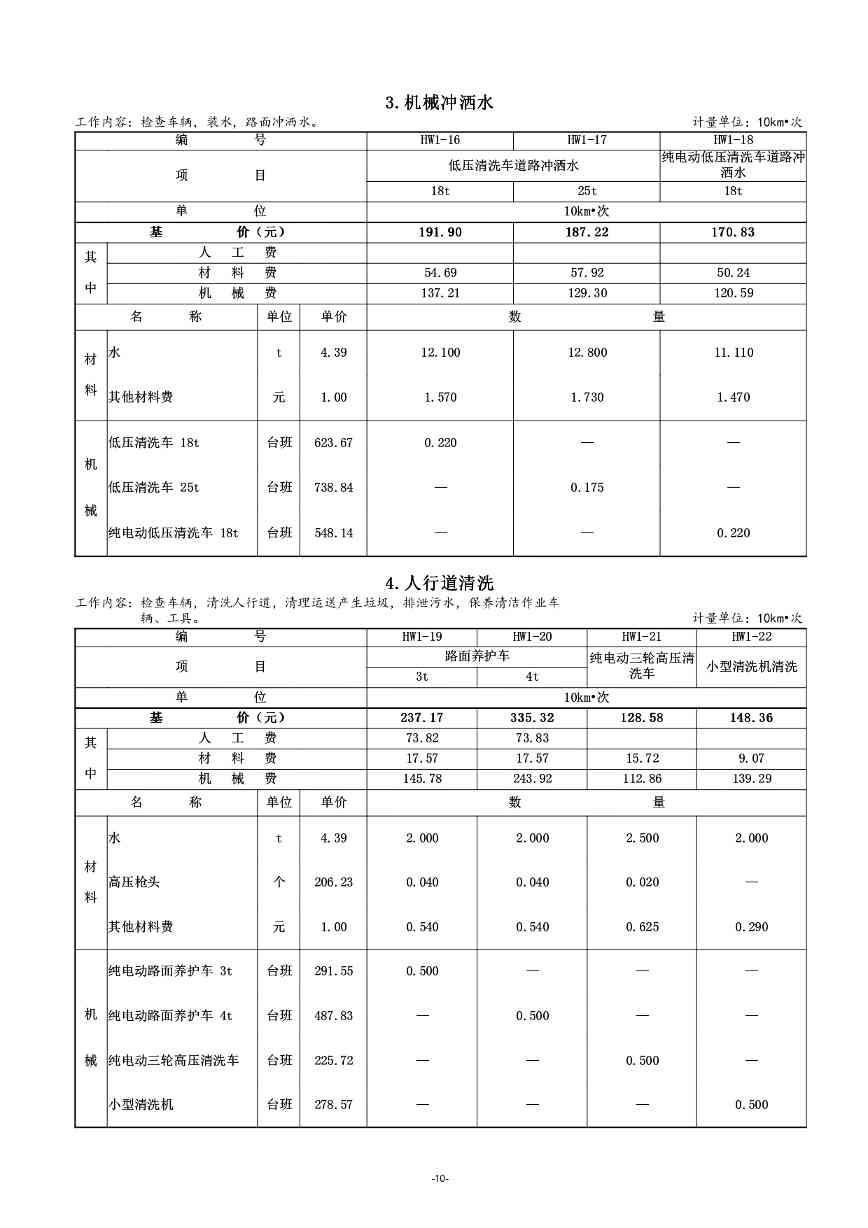 《湖南省环境卫生作业消耗量标准(征求意见稿)》发布(图14)