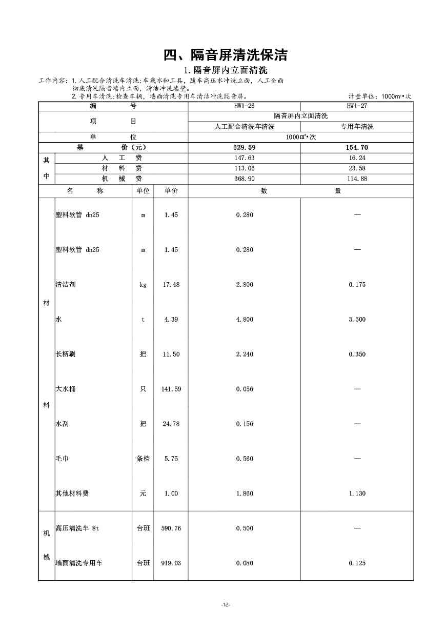 《湖南省环境卫生作业消耗量标准(征求意见稿)》发布(图16)