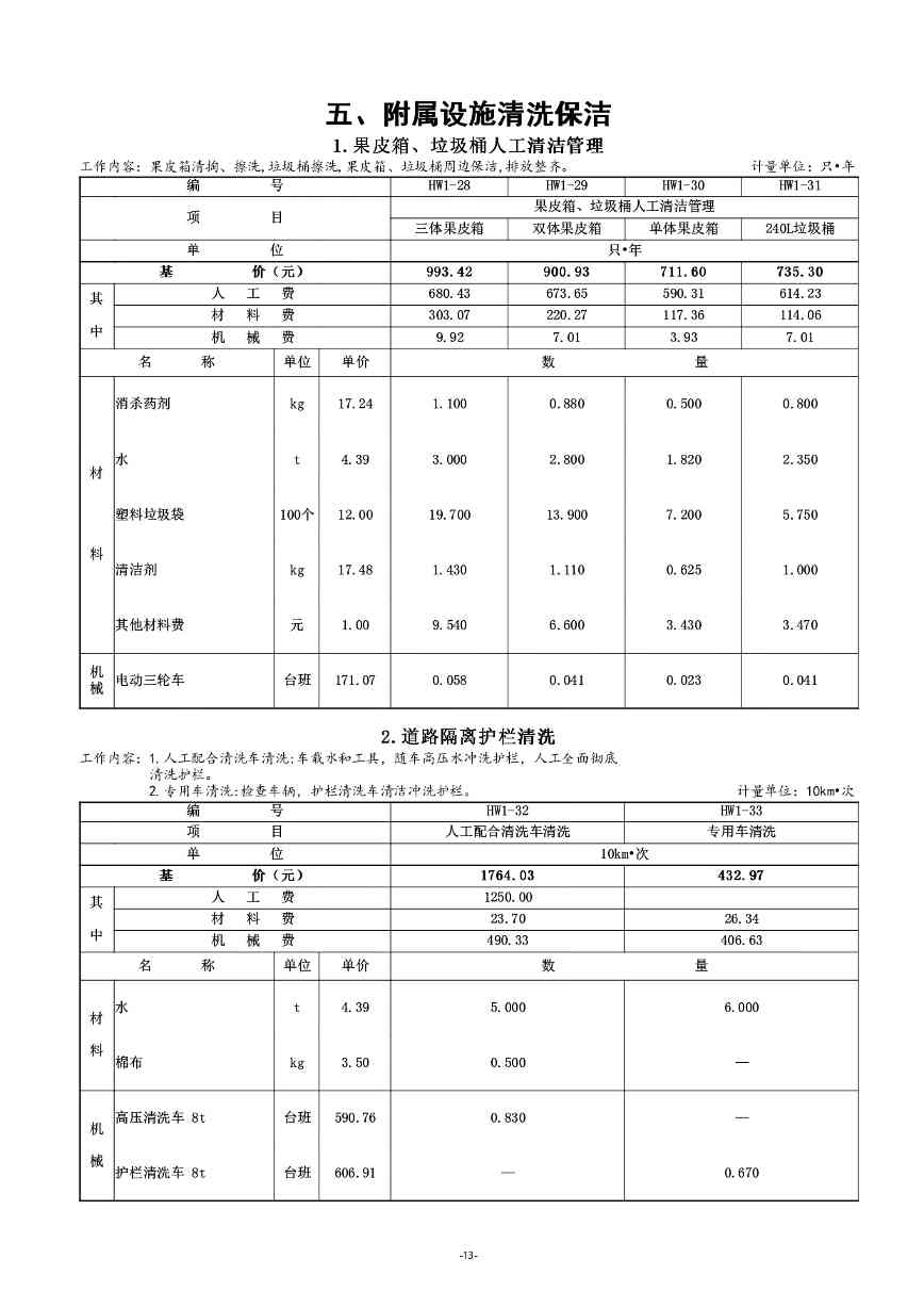 《湖南省环境卫生作业消耗量标准(征求意见稿)》发布(图17)