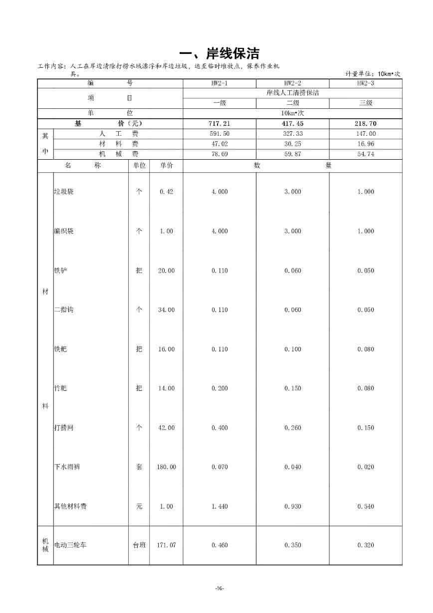 《湖南省环境卫生作业消耗量标准(征求意见稿)》发布(图20)