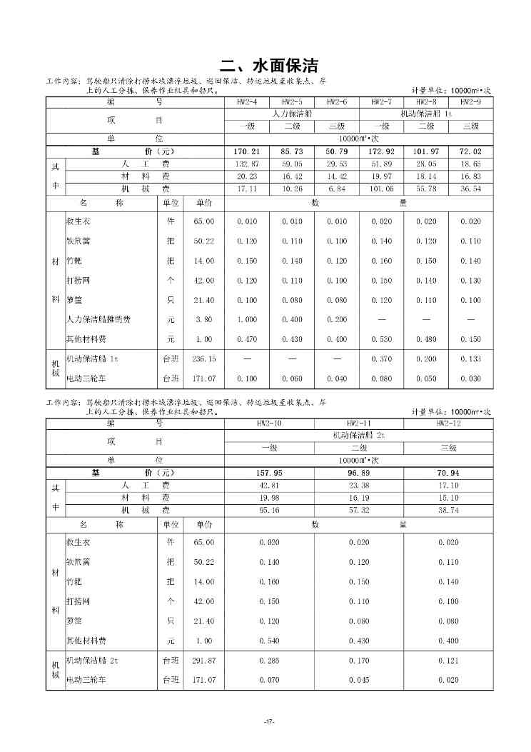 《湖南省环境卫生作业消耗量标准(征求意见稿)》发布(图21)