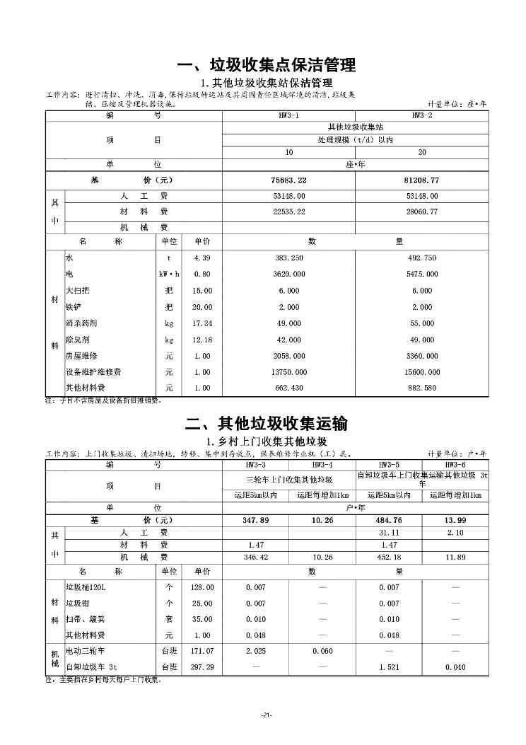 《湖南省环境卫生作业消耗量标准(征求意见稿)》发布(图25)