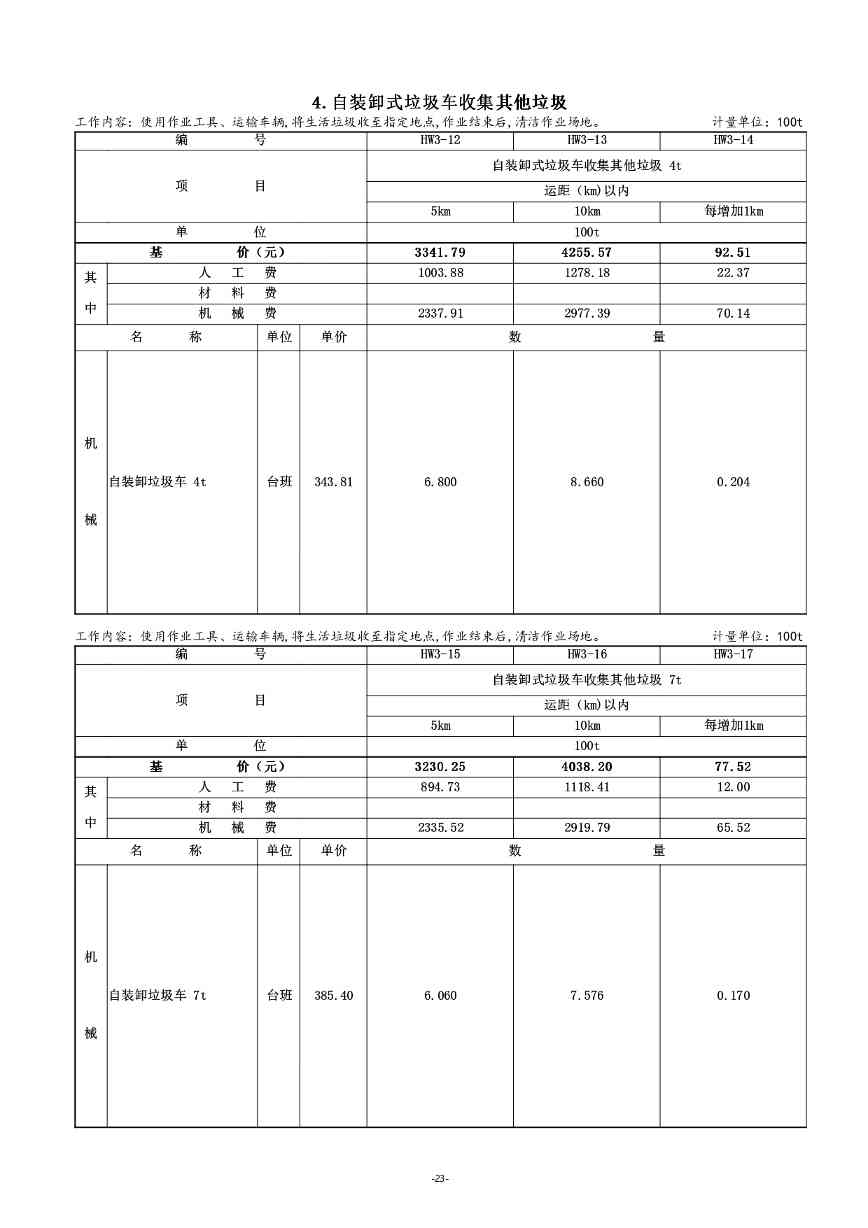 《湖南省环境卫生作业消耗量标准(征求意见稿)》发布(图27)