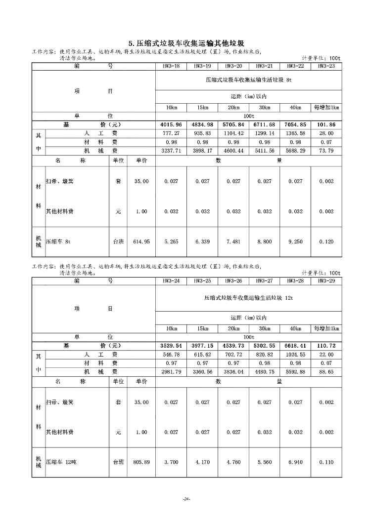 《湖南省环境卫生作业消耗量标准(征求意见稿)》发布(图28)
