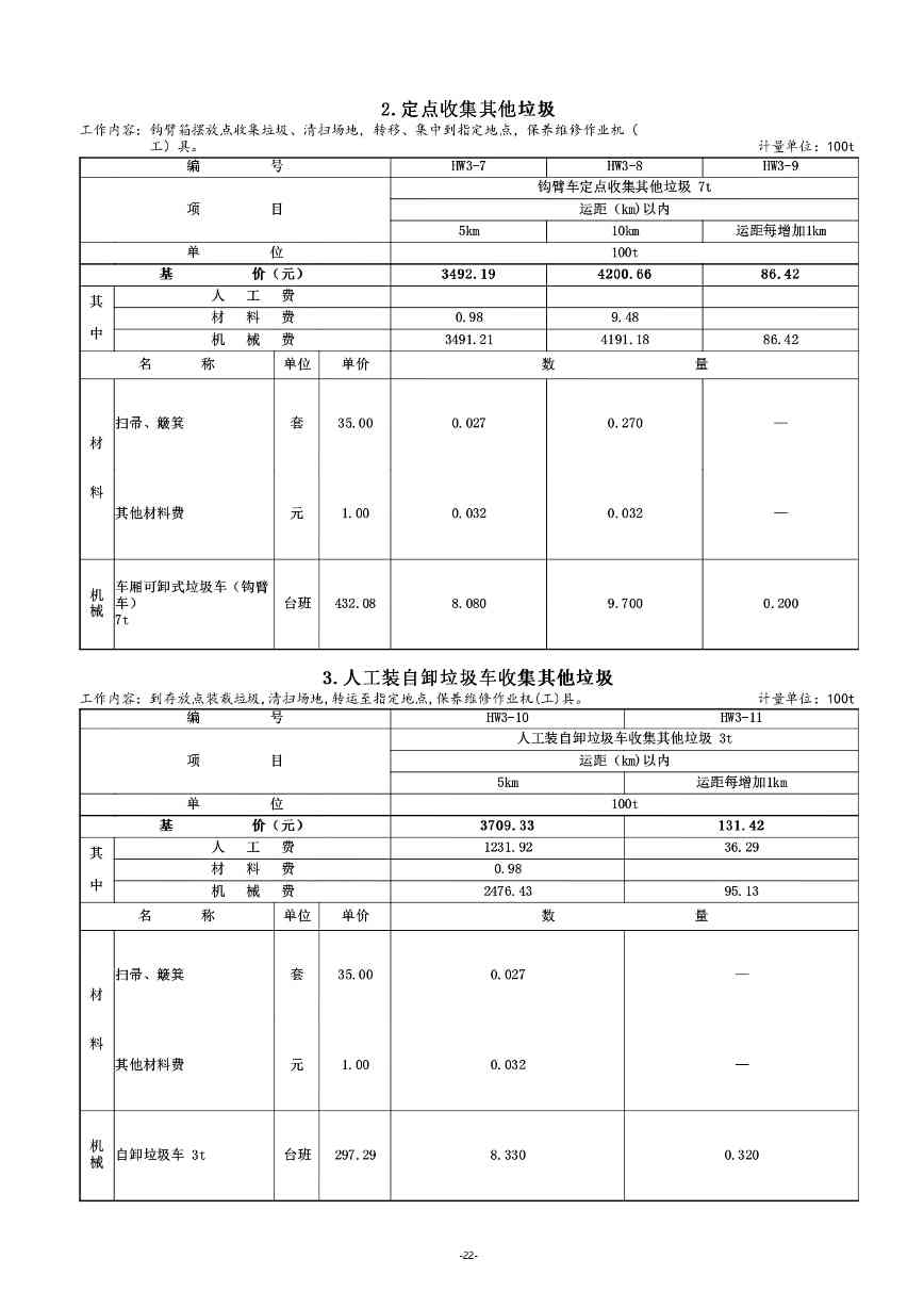 《湖南省环境卫生作业消耗量标准(征求意见稿)》发布(图26)