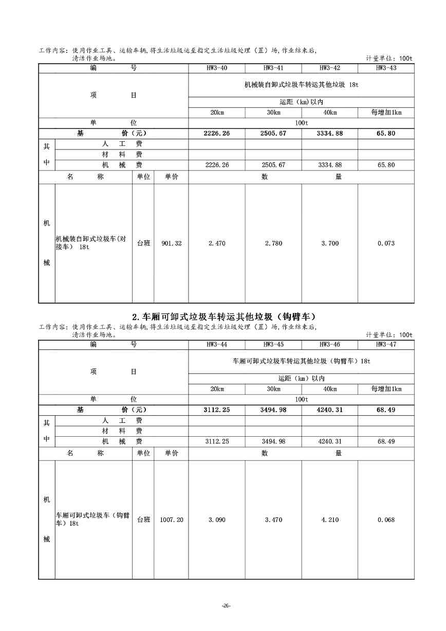 《湖南省环境卫生作业消耗量标准(征求意见稿)》发布(图30)