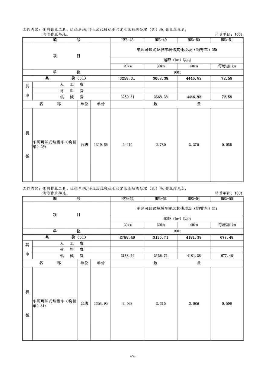《湖南省环境卫生作业消耗量标准(征求意见稿)》发布(图31)