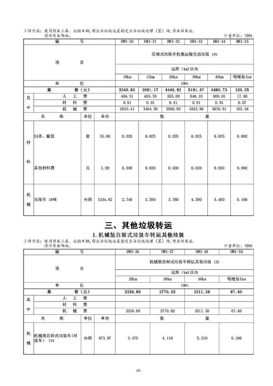 《湖南省环境卫生作业消耗量标准(征求意见稿)》发布(图29)