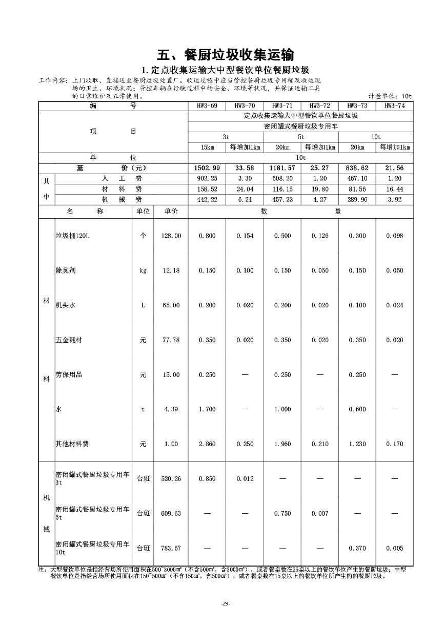 《湖南省环境卫生作业消耗量标准(征求意见稿)》发布(图33)