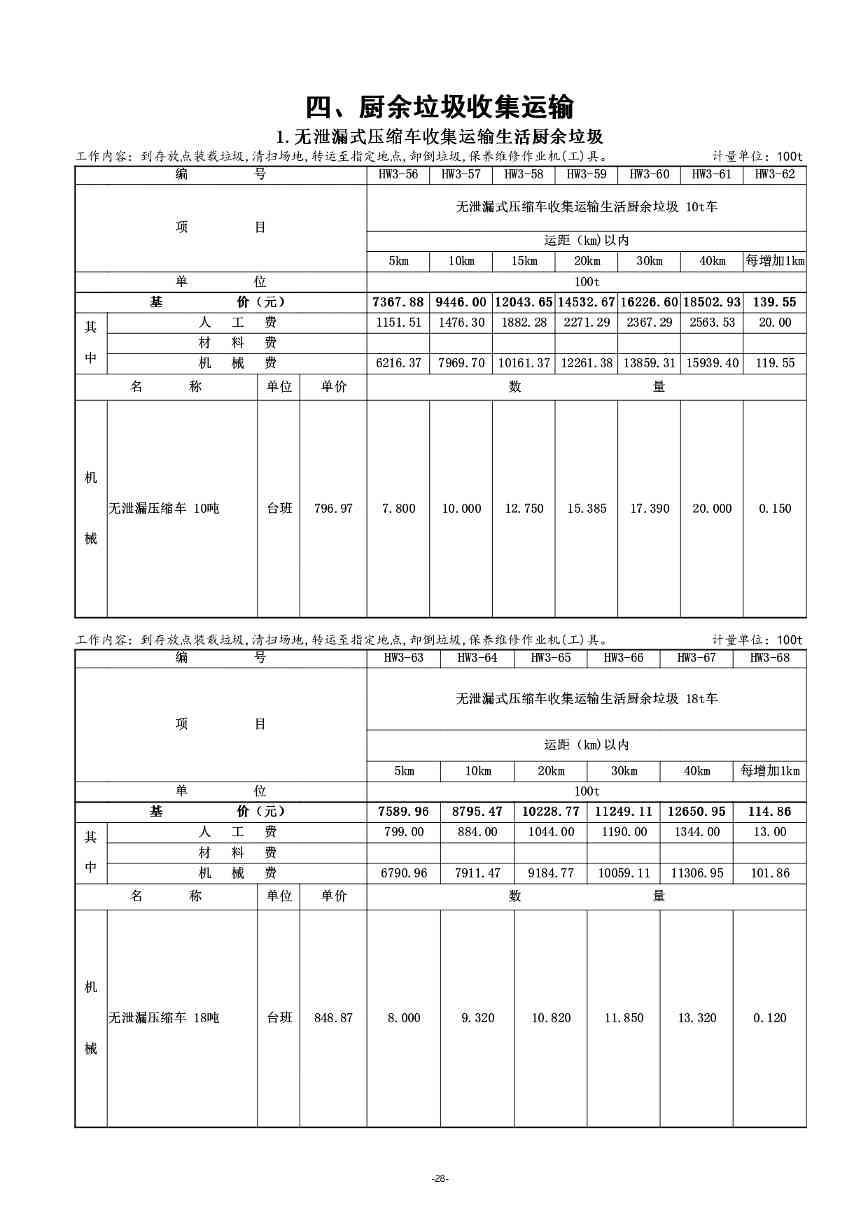 《湖南省环境卫生作业消耗量标准(征求意见稿)》发布(图32)