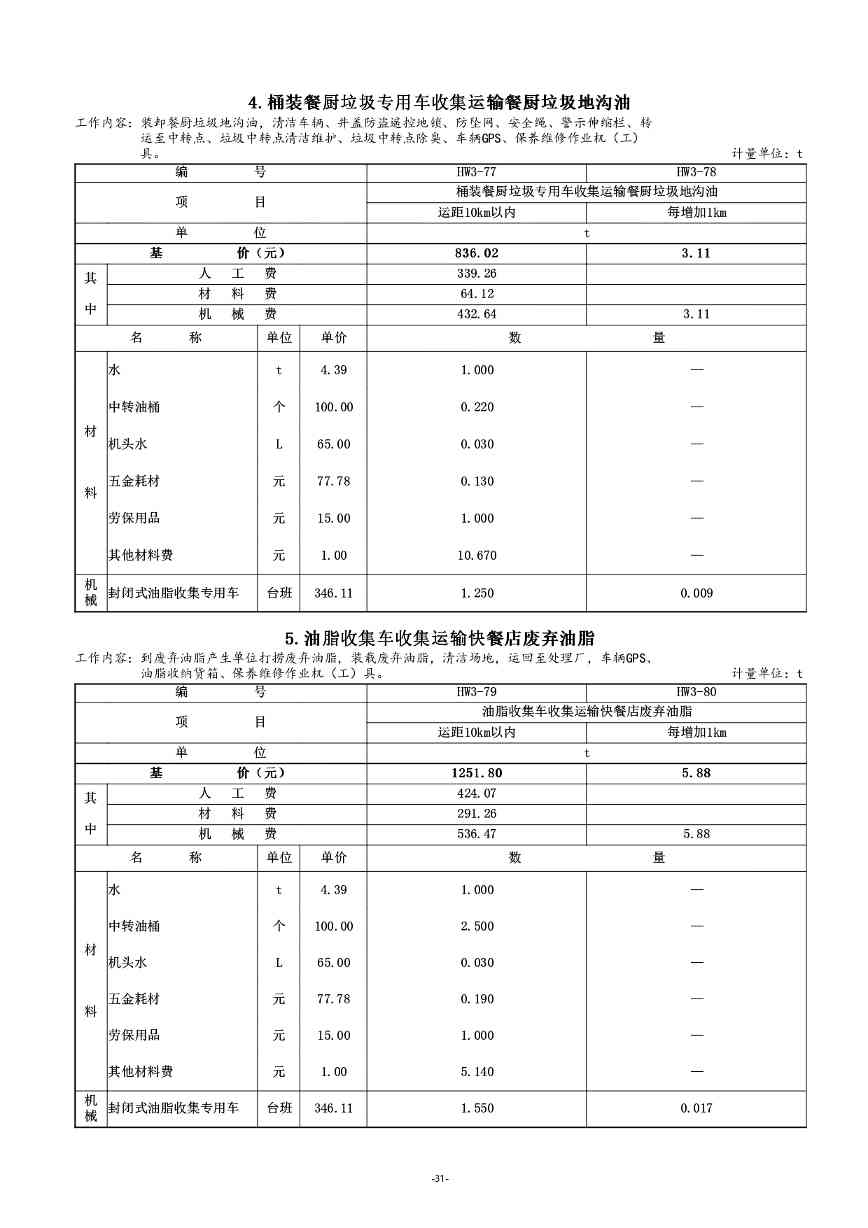 《湖南省环境卫生作业消耗量标准(征求意见稿)》发布(图35)