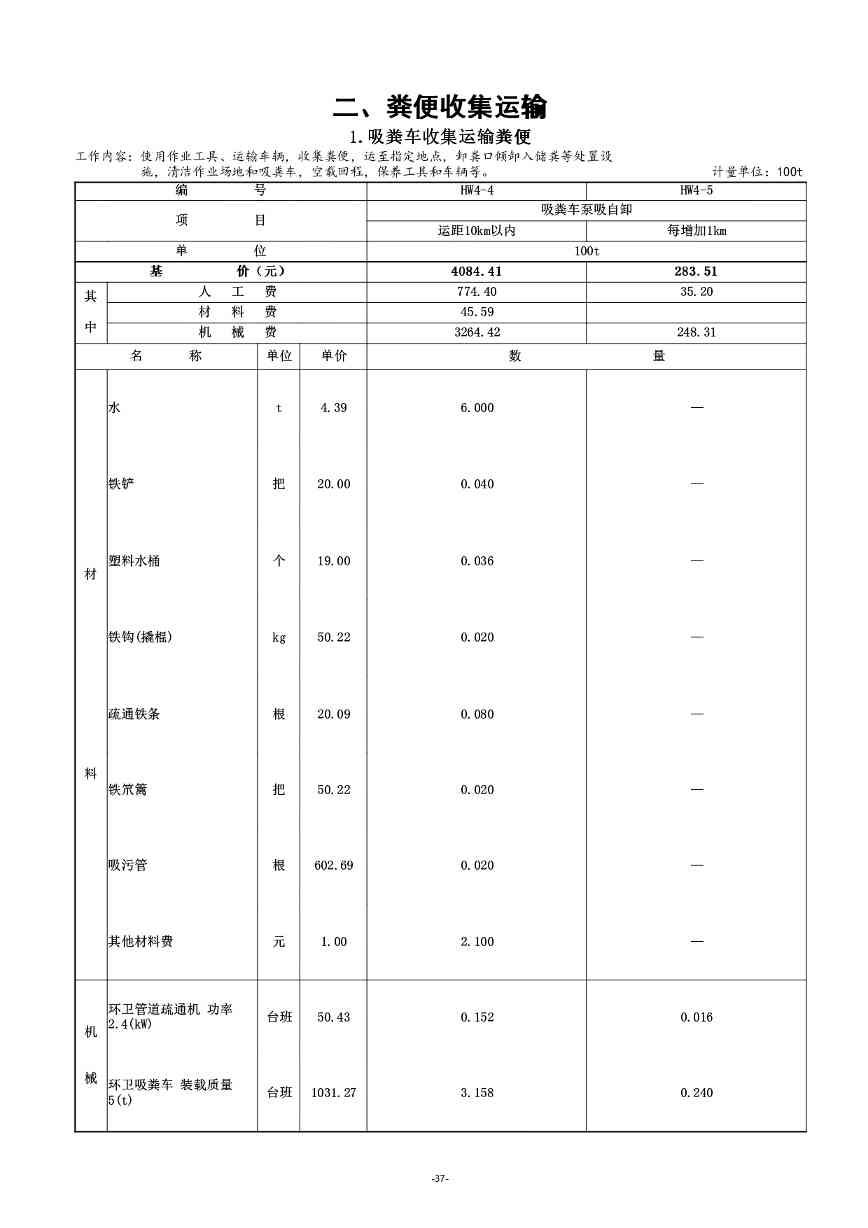 《湖南省环境卫生作业消耗量标准(征求意见稿)》发布(图42)