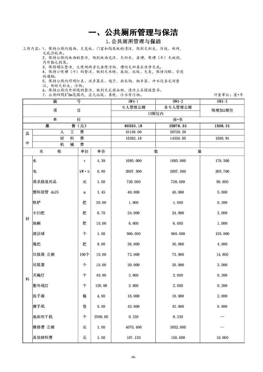 《湖南省环境卫生作业消耗量标准(征求意见稿)》发布(图40)