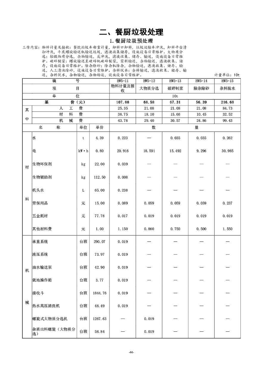 《湖南省环境卫生作业消耗量标准(征求意见稿)》发布(图49)