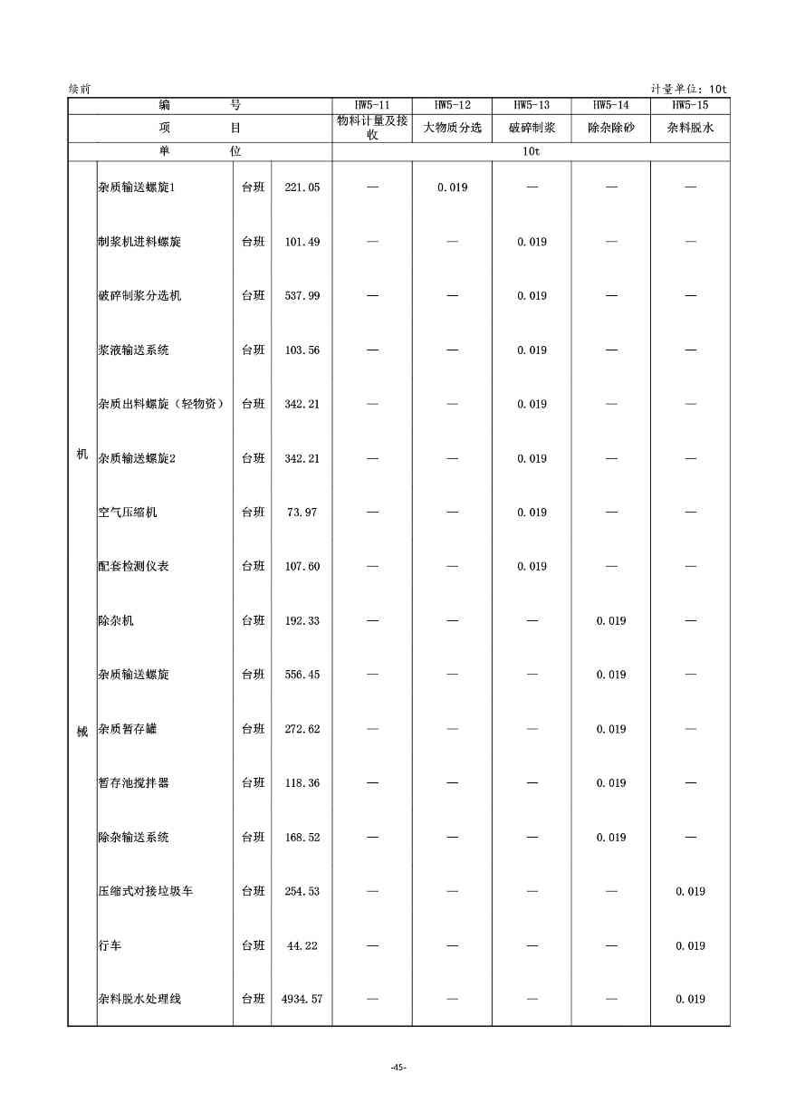《湖南省环境卫生作业消耗量标准(征求意见稿)》发布(图50)