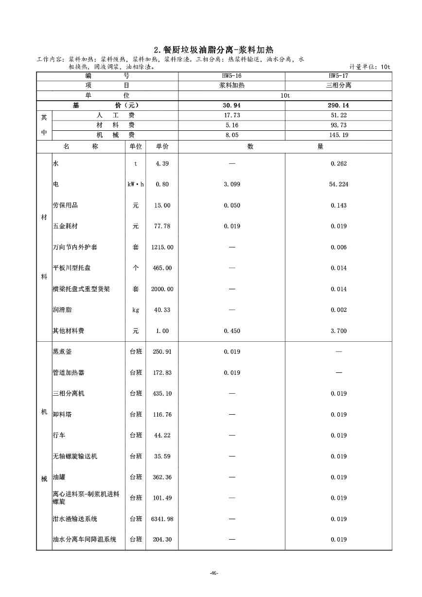 《湖南省环境卫生作业消耗量标准(征求意见稿)》发布(图51)