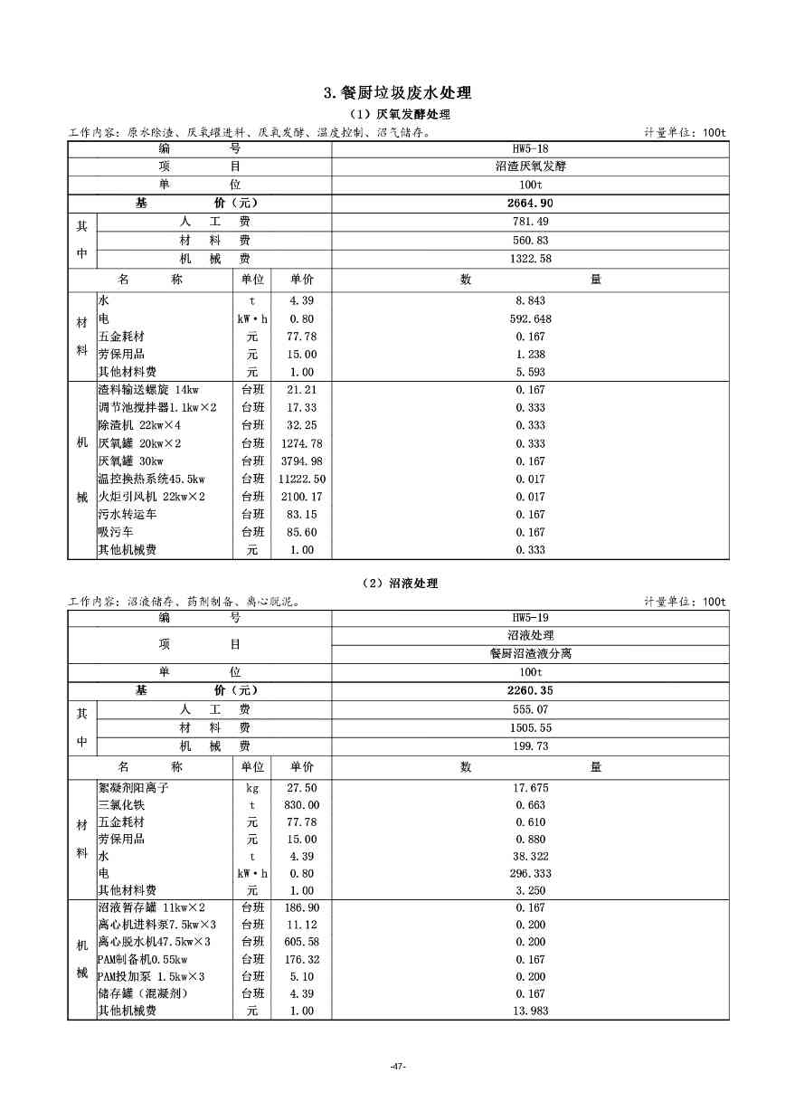 《湖南省环境卫生作业消耗量标准(征求意见稿)》发布(图52)