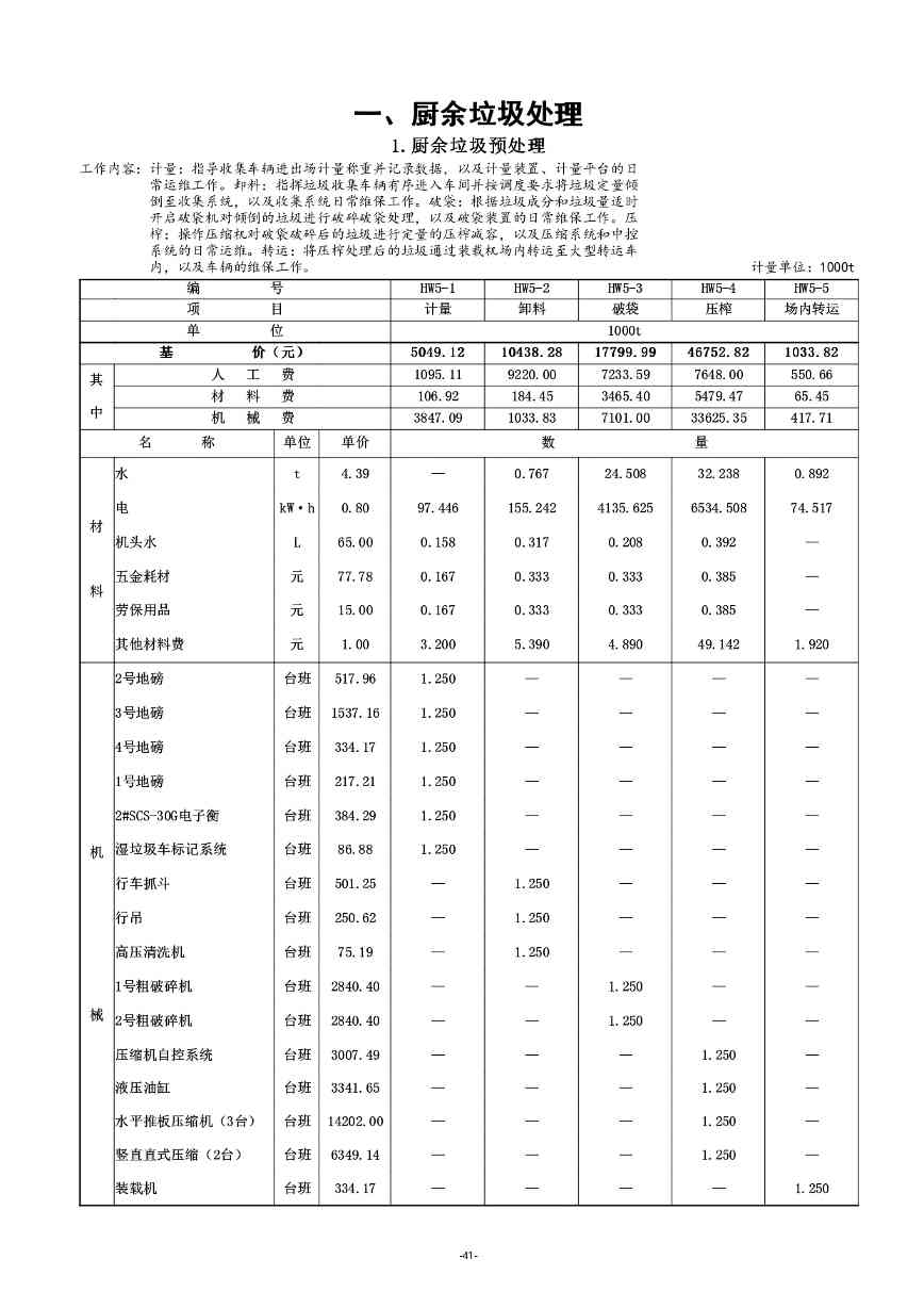 《湖南省环境卫生作业消耗量标准(征求意见稿)》发布(图46)