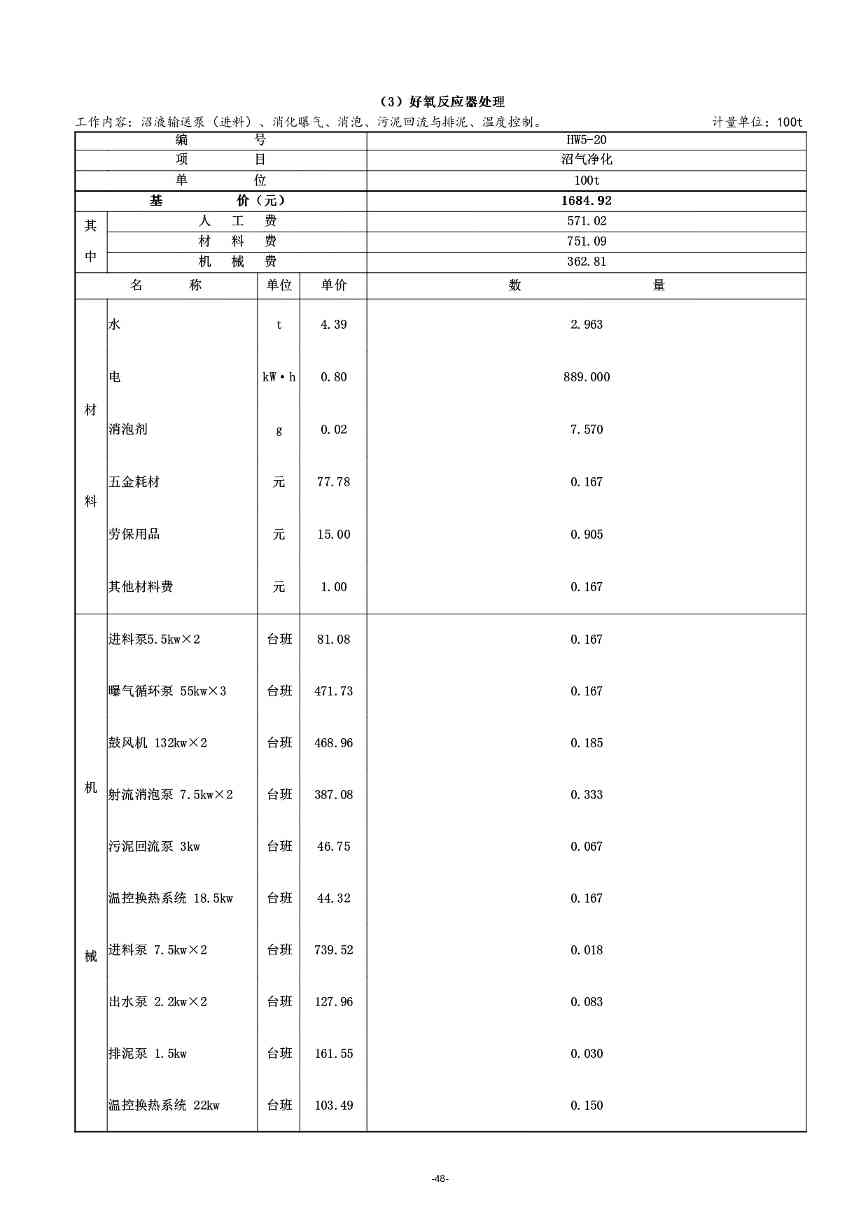 《湖南省环境卫生作业消耗量标准(征求意见稿)》发布(图53)