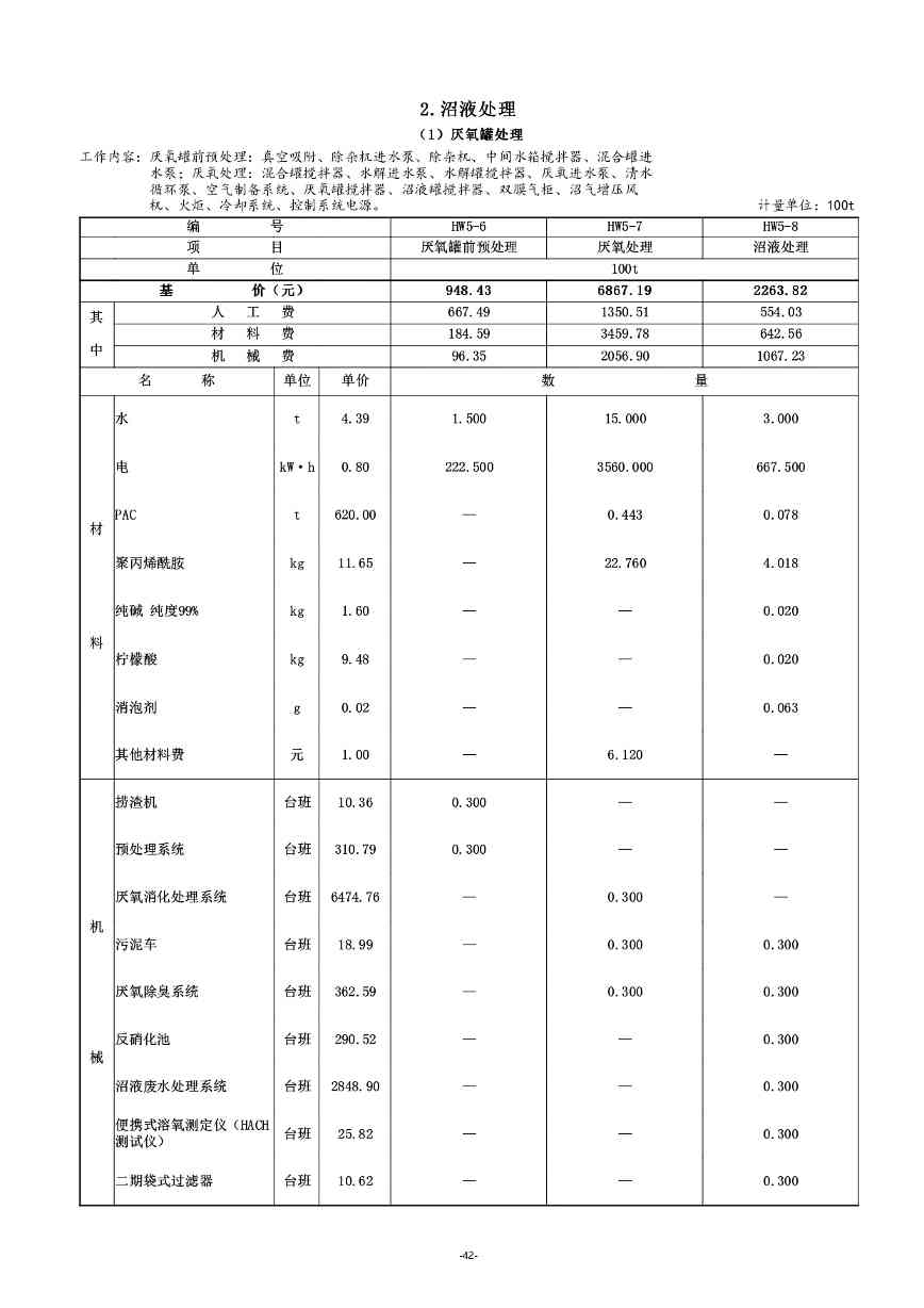 《湖南省环境卫生作业消耗量标准(征求意见稿)》发布(图47)