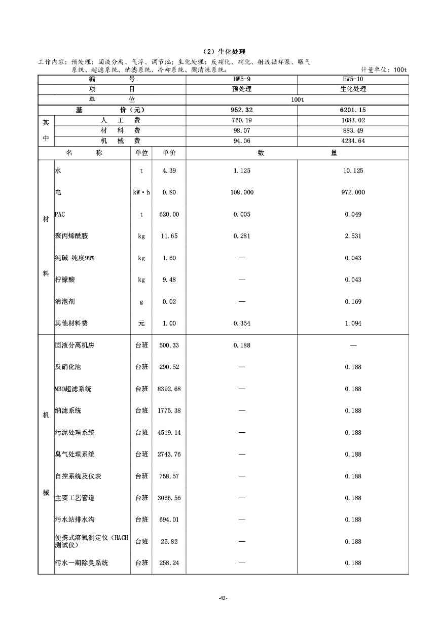 《湖南省环境卫生作业消耗量标准(征求意见稿)》发布(图48)