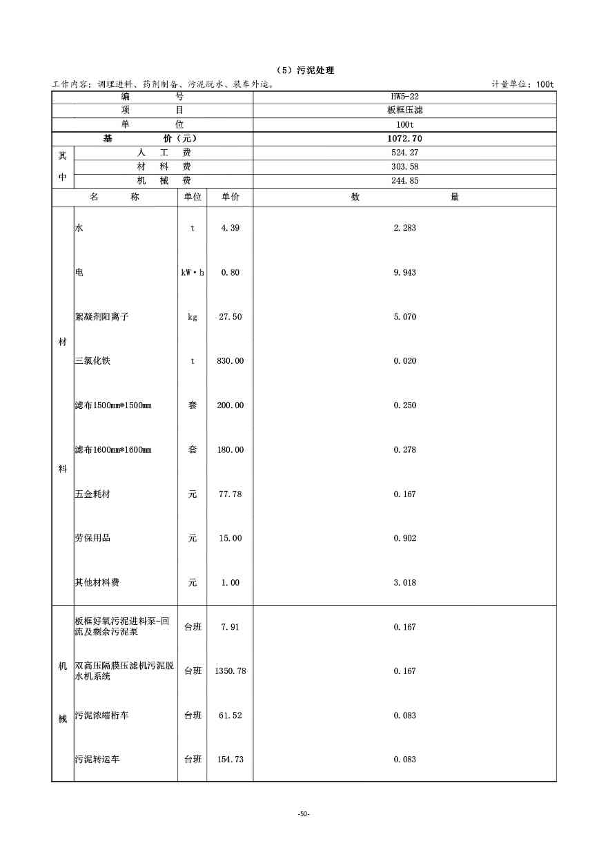 《湖南省环境卫生作业消耗量标准(征求意见稿)》发布(图55)