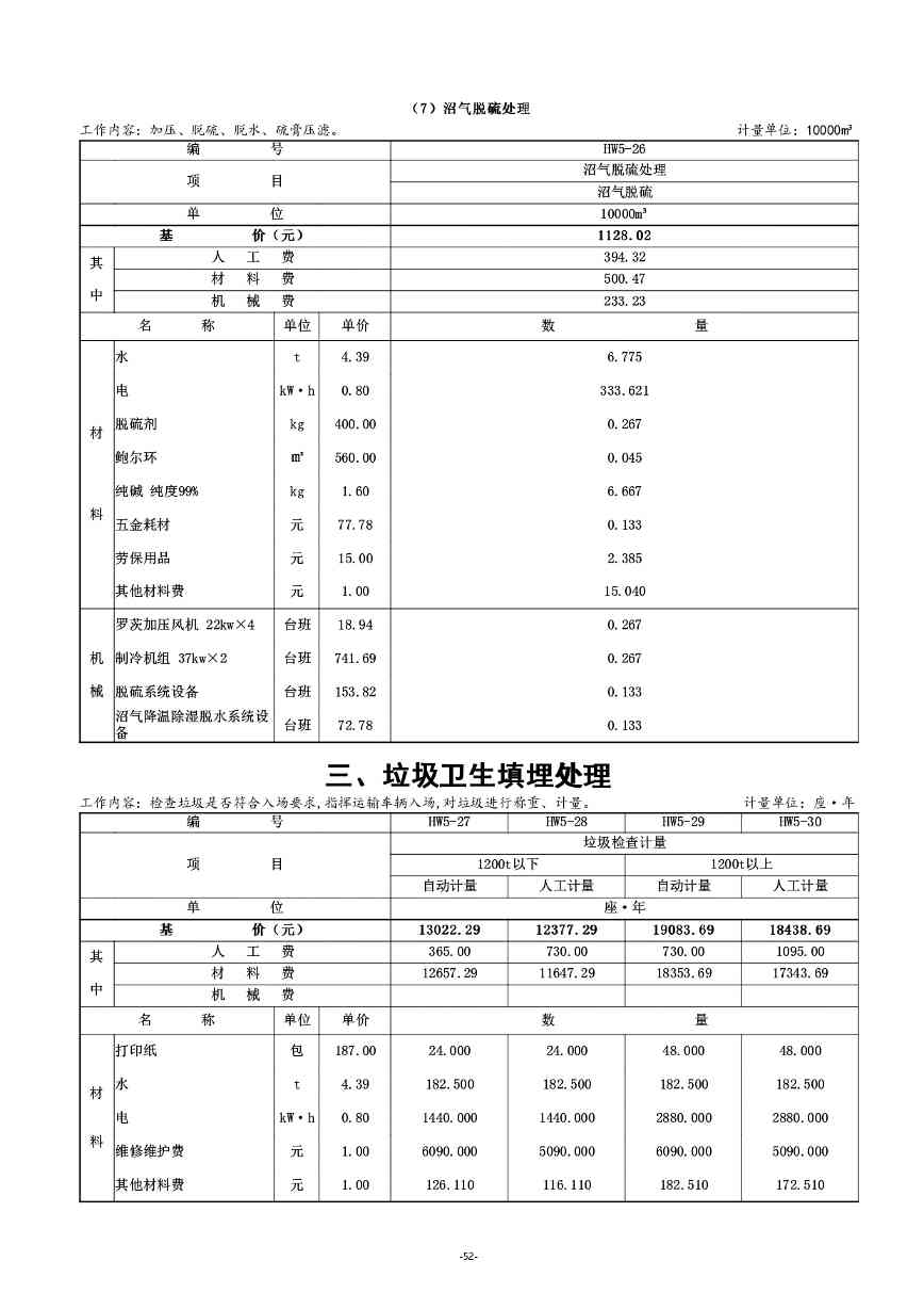 《湖南省环境卫生作业消耗量标准(征求意见稿)》发布(图57)