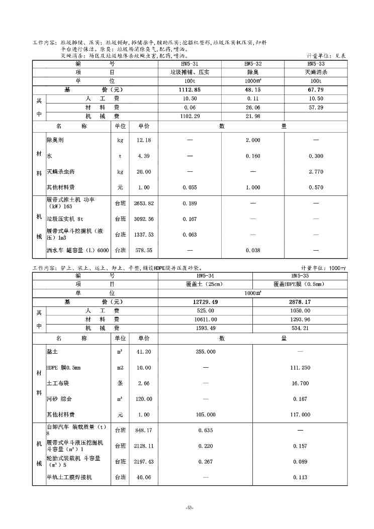 《湖南省环境卫生作业消耗量标准(征求意见稿)》发布(图58)