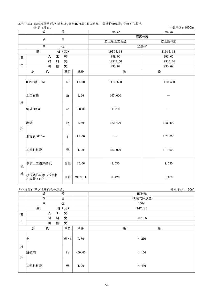《湖南省环境卫生作业消耗量标准(征求意见稿)》发布(图59)