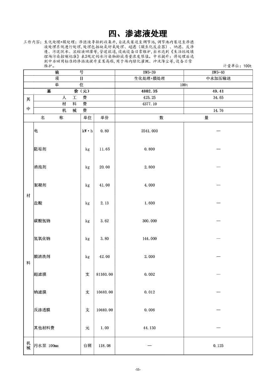 《湖南省环境卫生作业消耗量标准(征求意见稿)》发布(图60)