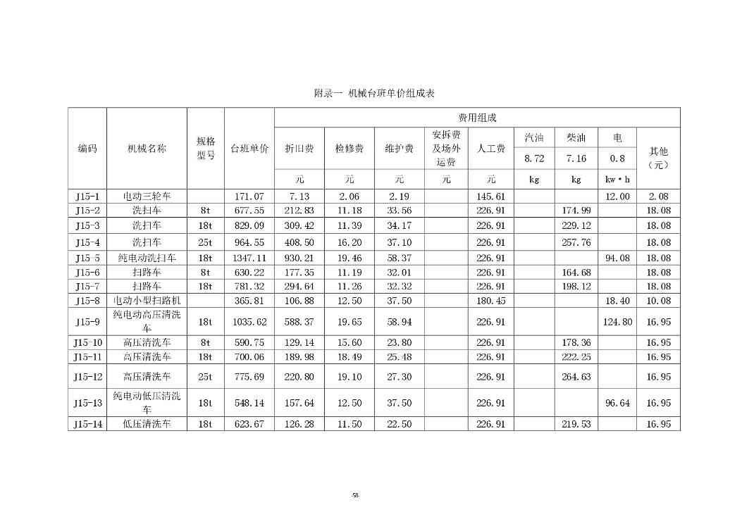 《湖南省环境卫生作业消耗量标准(征求意见稿)》发布(图63)