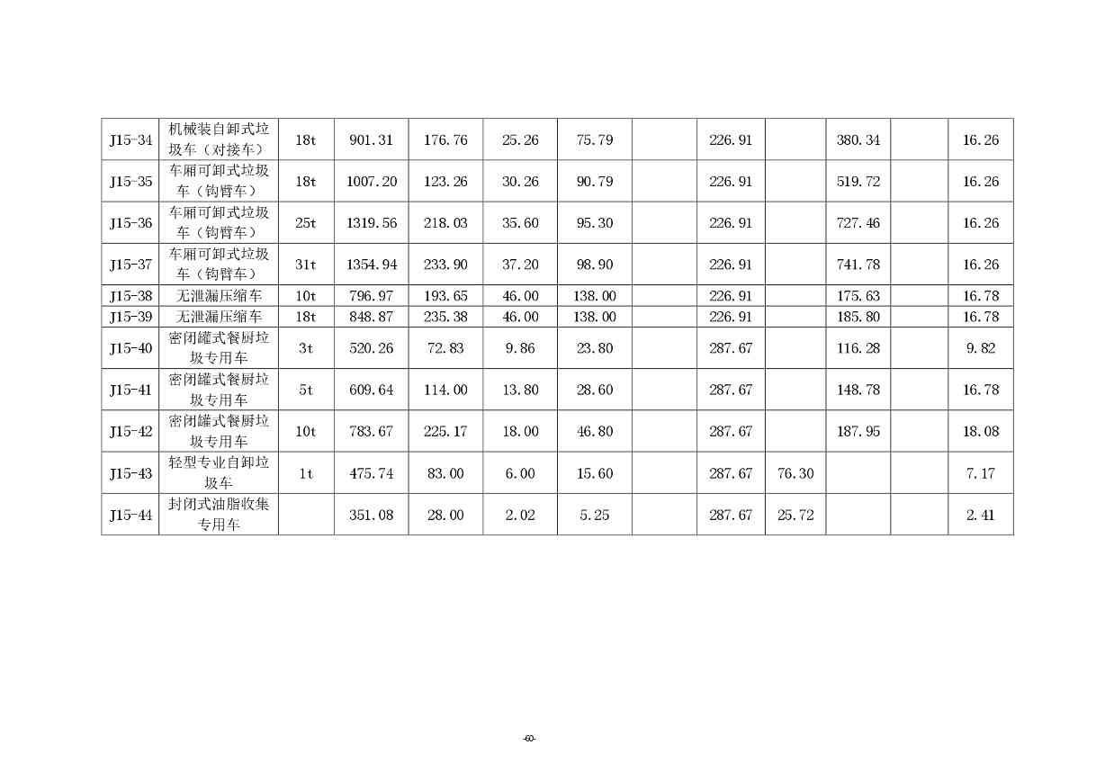 《湖南省环境卫生作业消耗量标准(征求意见稿)》发布(图65)