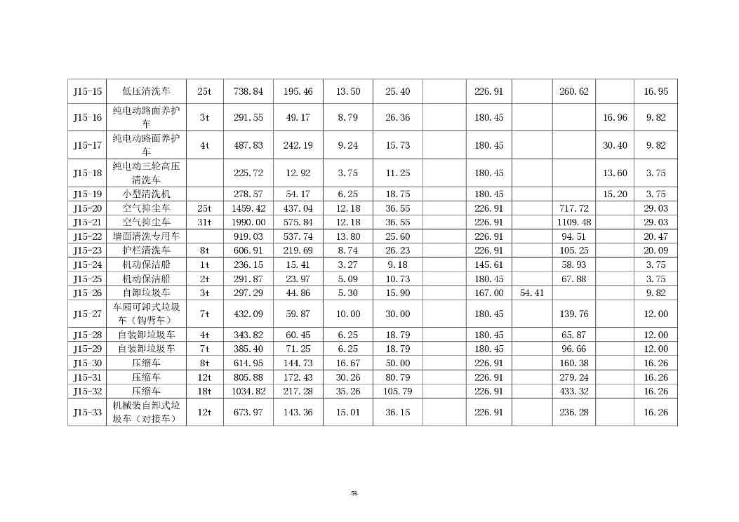 《湖南省环境卫生作业消耗量标准(征求意见稿)》发布(图64)