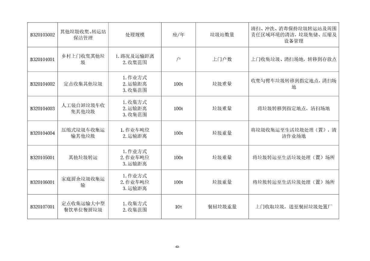 《湖南省环境卫生作业消耗量标准(征求意见稿)》发布(图68)