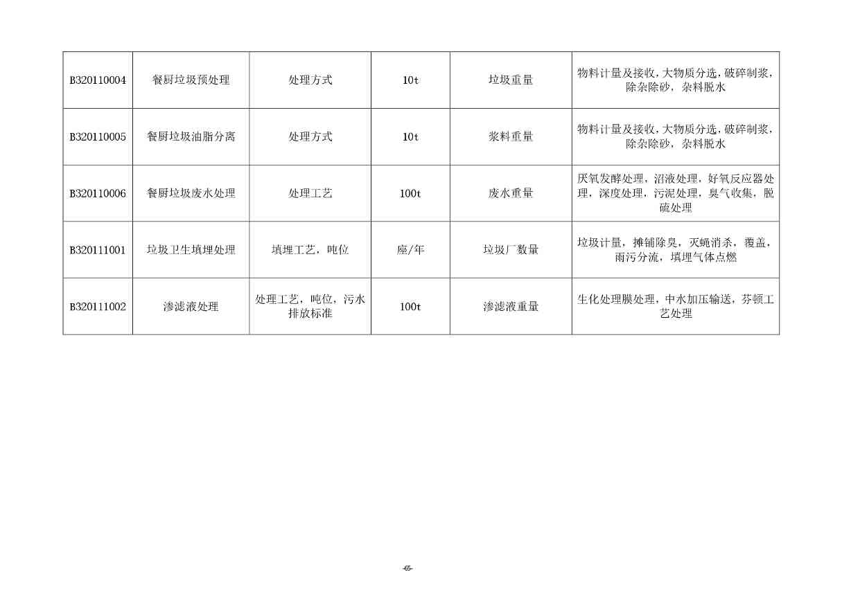 《湖南省环境卫生作业消耗量标准(征求意见稿)》发布(图70)