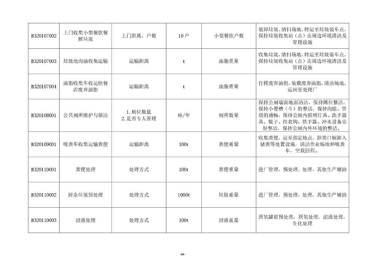《湖南省环境卫生作业消耗量标准(征求意见稿)》发布(图69)