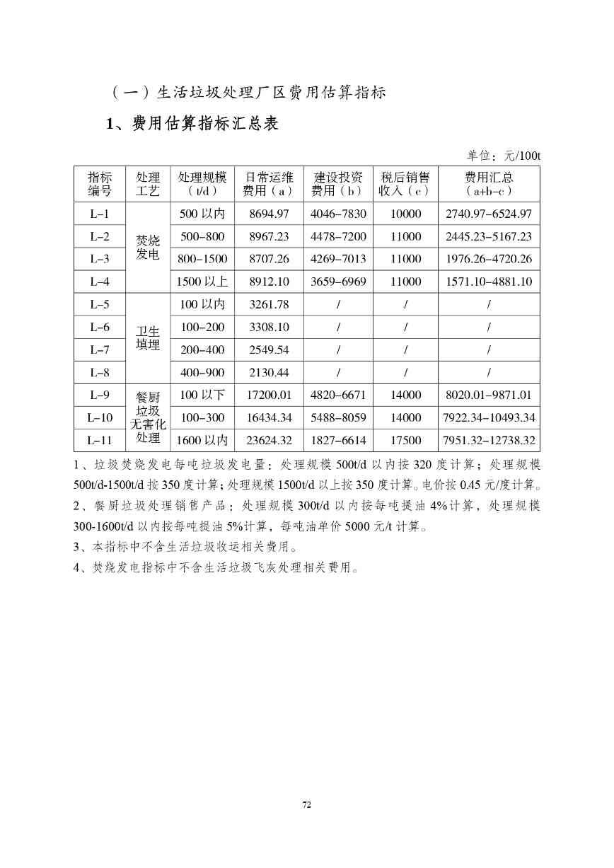 《湖南省环境卫生作业消耗量标准(征求意见稿)》发布(图77)