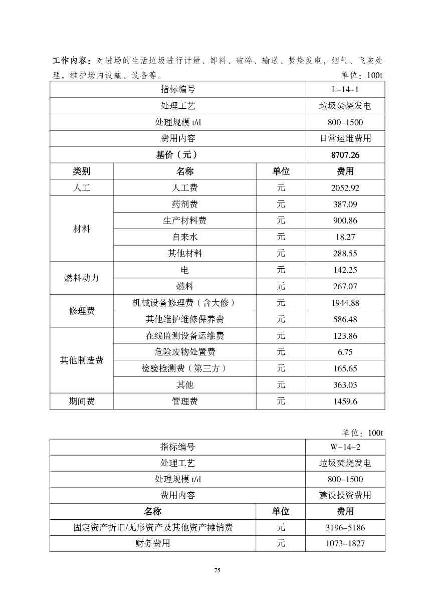 《湖南省环境卫生作业消耗量标准(征求意见稿)》发布(图80)