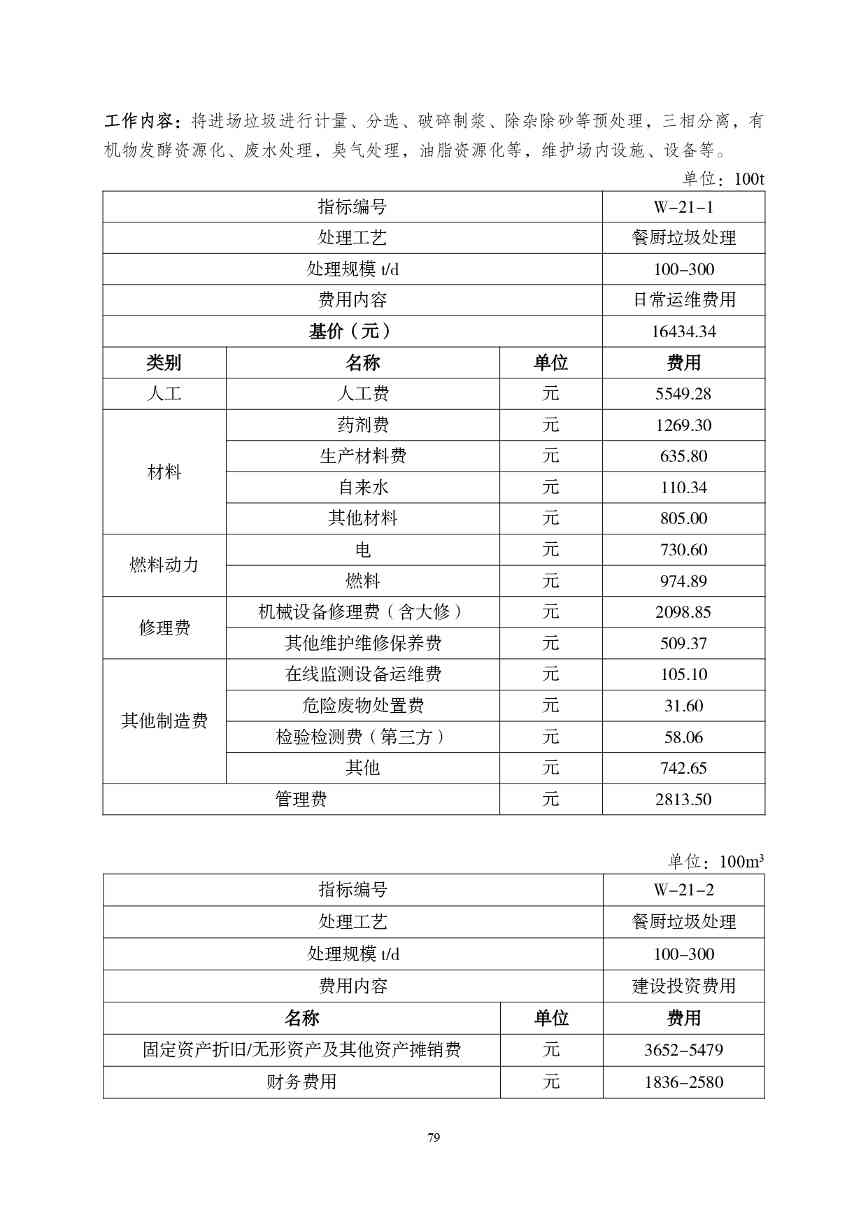《湖南省环境卫生作业消耗量标准(征求意见稿)》发布(图84)