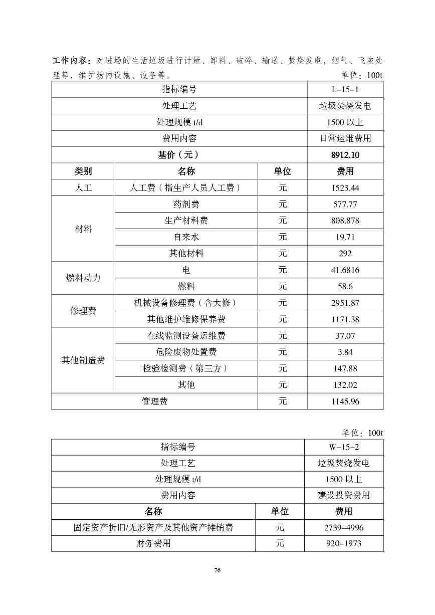 《湖南省环境卫生作业消耗量标准(征求意见稿)》发布(图81)