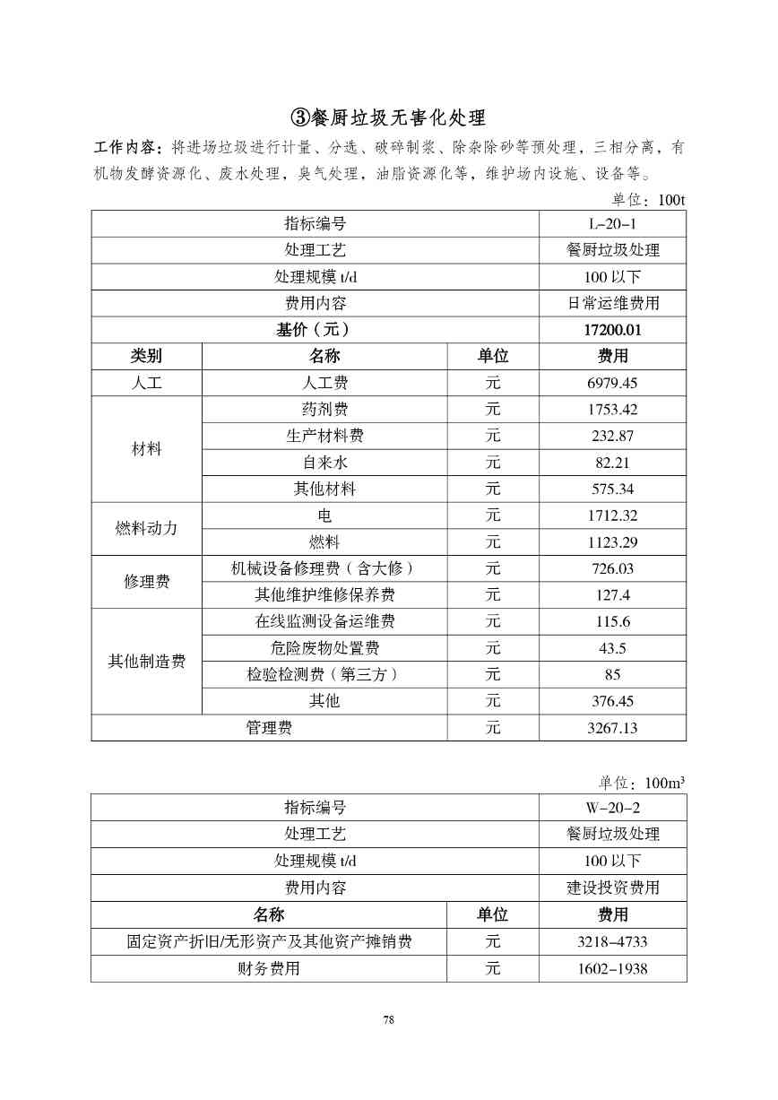 《湖南省环境卫生作业消耗量标准(征求意见稿)》发布(图83)