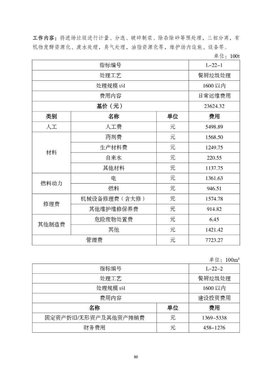 《湖南省环境卫生作业消耗量标准(征求意见稿)》发布(图85)