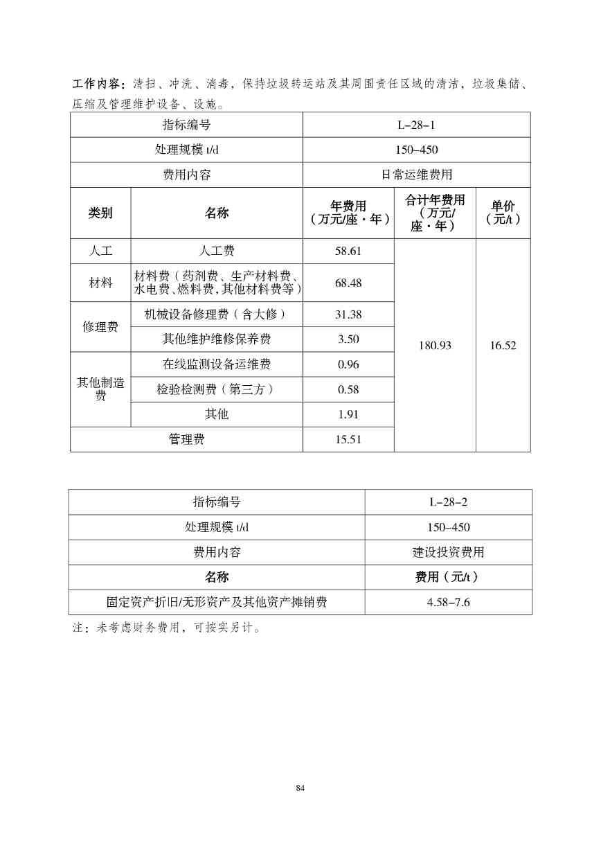 《湖南省环境卫生作业消耗量标准(征求意见稿)》发布(图89)