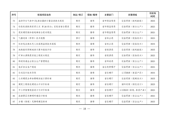 《陕西省以标准提升牵引设备更新和消费品以旧换新工作方案》发布(图19)