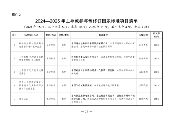 《陕西省以标准提升牵引设备更新和消费品以旧换新工作方案》发布(图21)
