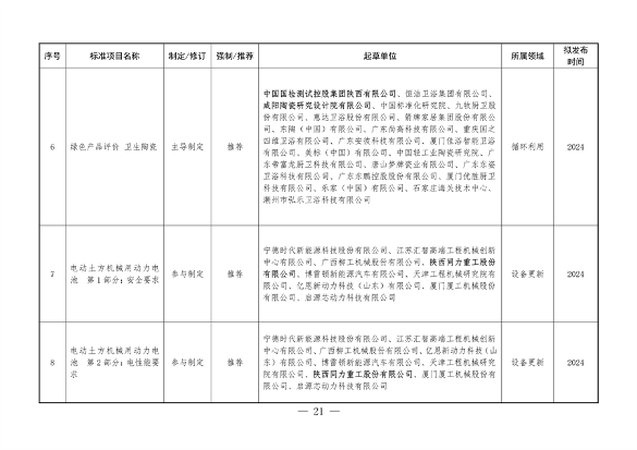 《陕西省以标准提升牵引设备更新和消费品以旧换新工作方案》发布(图22)