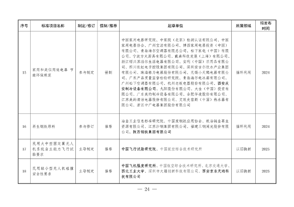 《陕西省以标准提升牵引设备更新和消费品以旧换新工作方案》发布(图25)