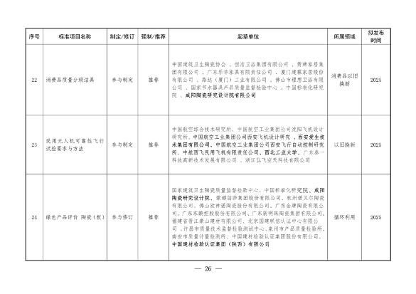 《陕西省以标准提升牵引设备更新和消费品以旧换新工作方案》发布(图27)