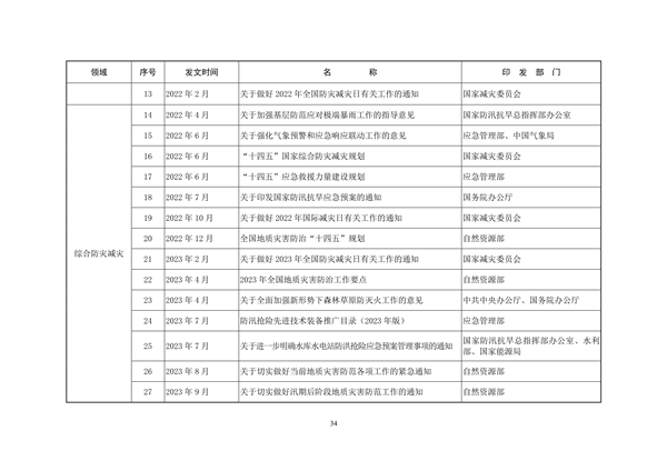 生态环境部印发《中国适应气候变化进展报告（2023）》(图38)