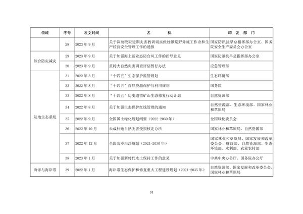 生态环境部印发《中国适应气候变化进展报告（2023）》(图39)